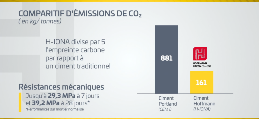 Comparatif émission CO2